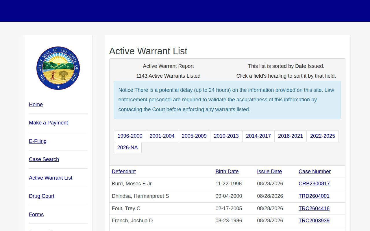 Jackson County active warrant list from the Municipal Court